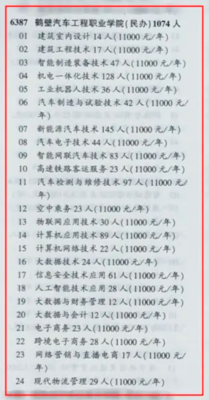 2024鹤壁汽车工程职业学院招生计划-各专业招生人数是多少