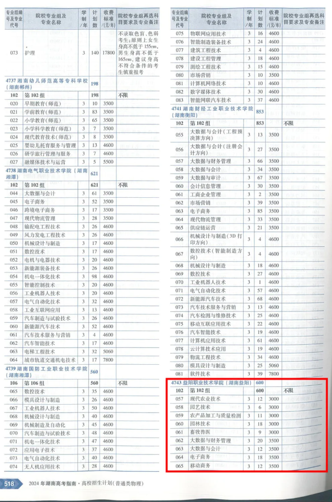 2024益阳职业技术半岛在线注册招生计划-各专业招生人数是多少