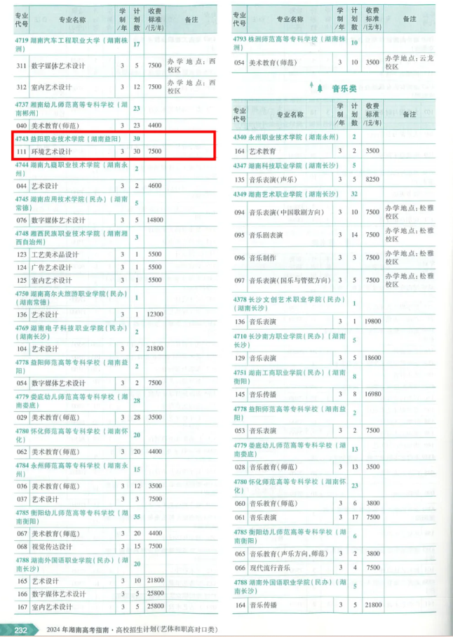 2024益阳职业技术半岛在线注册艺术类招生计划-各专业招生人数是多少