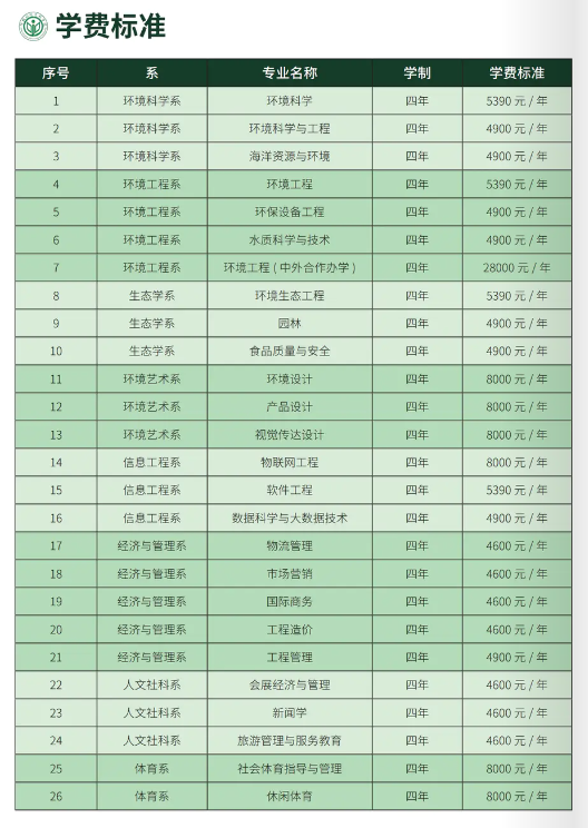 2024河北環境工程學院學費多少錢一年-各專業收費標準