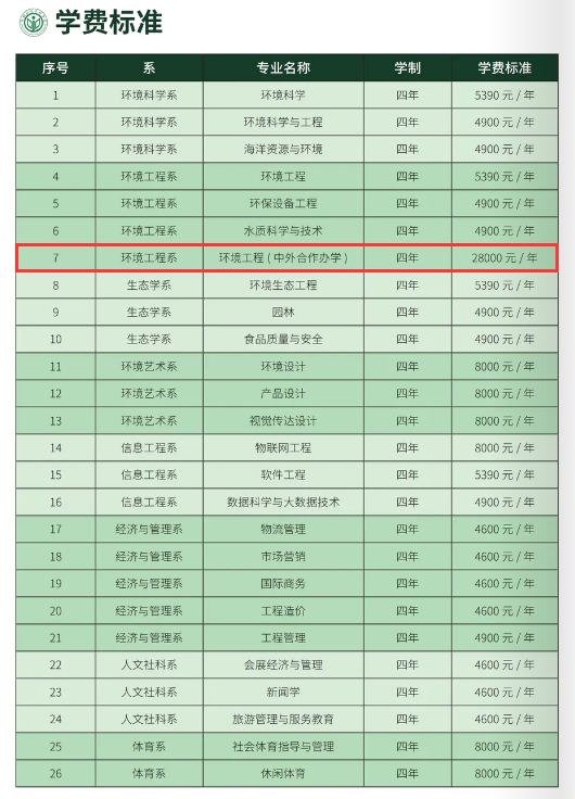 2024河北环境工程半岛在线注册中外合作办学学费多少钱一年-各专业收费标准