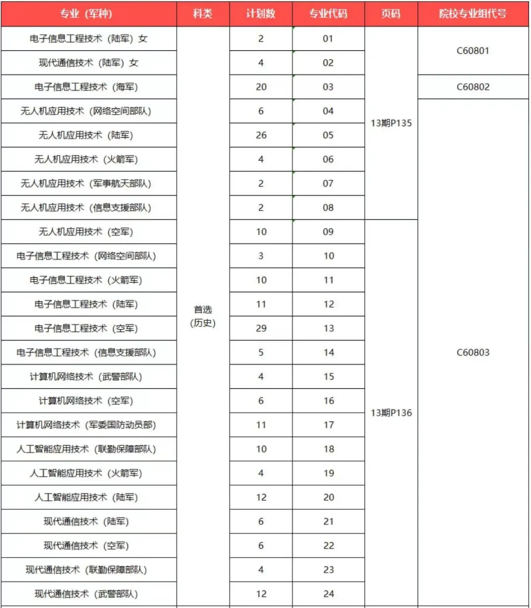 2024武昌职业半岛在线注册招生计划-各专业招生人数是多少