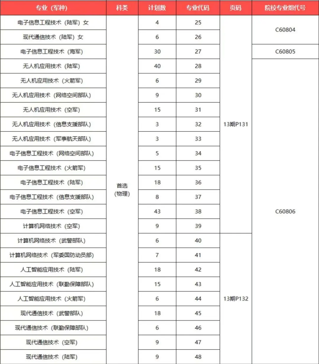 2024武昌职业半岛在线注册招生计划-各专业招生人数是多少