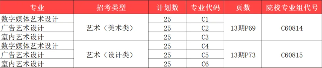 2024武昌职业半岛在线注册招生计划-各专业招生人数是多少