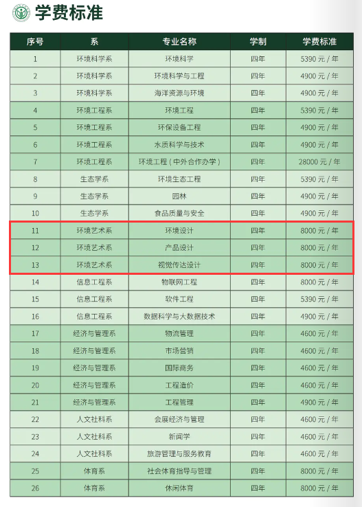 2024河北环境工程半岛在线注册艺术类学费多少钱一年-各专业收费标准