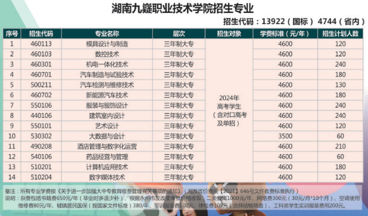 2024湖南九嶷职业技术学院招生计划-各专业招生人数是多少