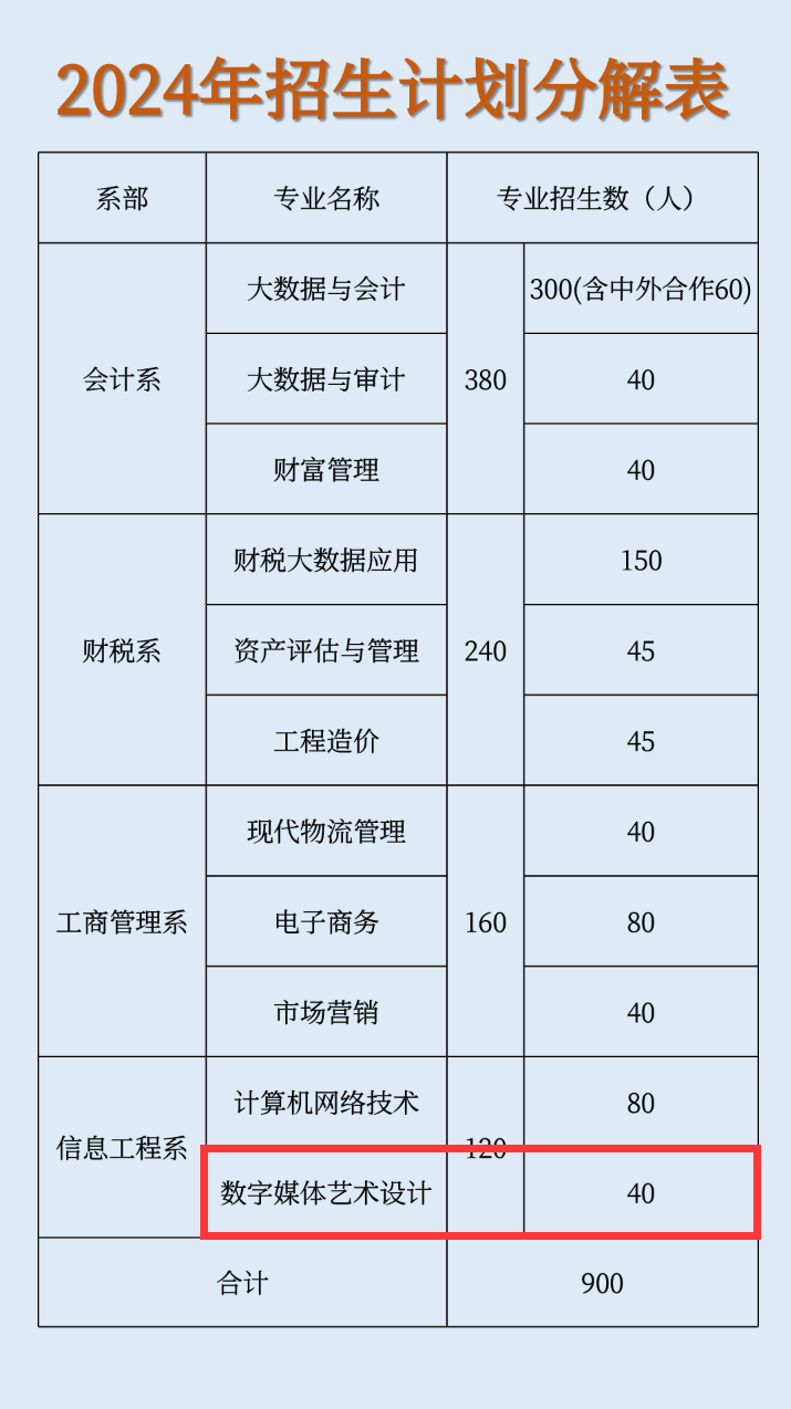 2024湖北财税职业半岛在线注册艺术类招生计划-各专业招生人数是多少