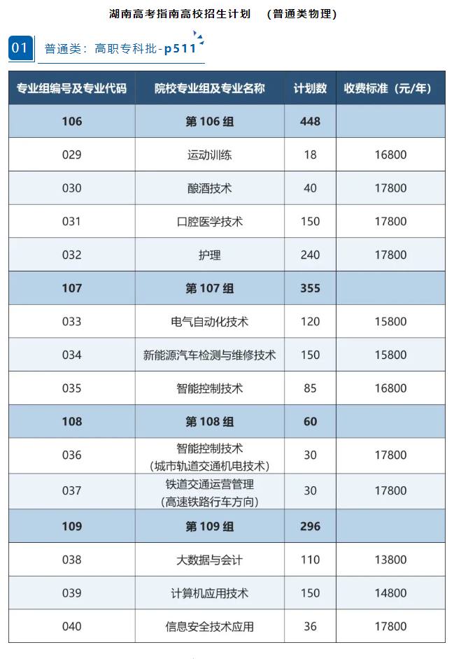 2024郴州思科职业半岛在线注册招生计划-各专业招生人数是多少