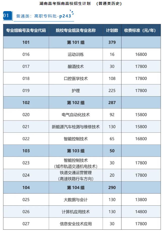 2024郴州思科职业半岛在线注册招生计划-各专业招生人数是多少