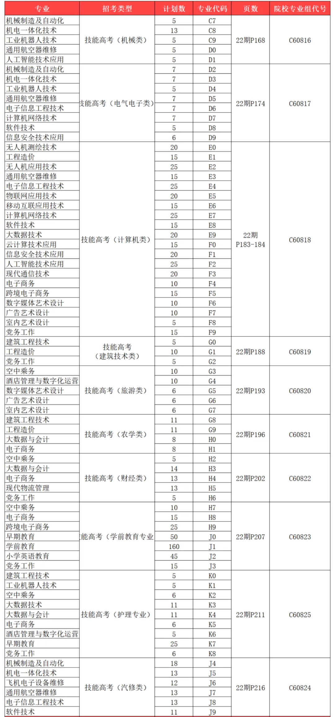 2024武昌职业半岛在线注册招生计划-各专业招生人数是多少