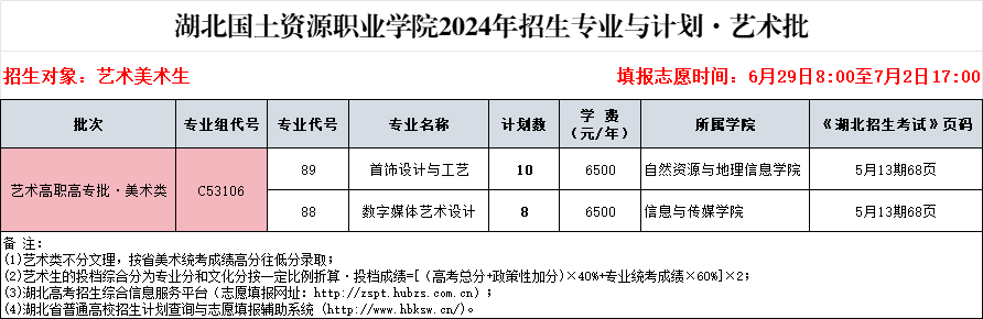 2024湖北国土资源职业学院学费多少钱一年-各专业收费标准