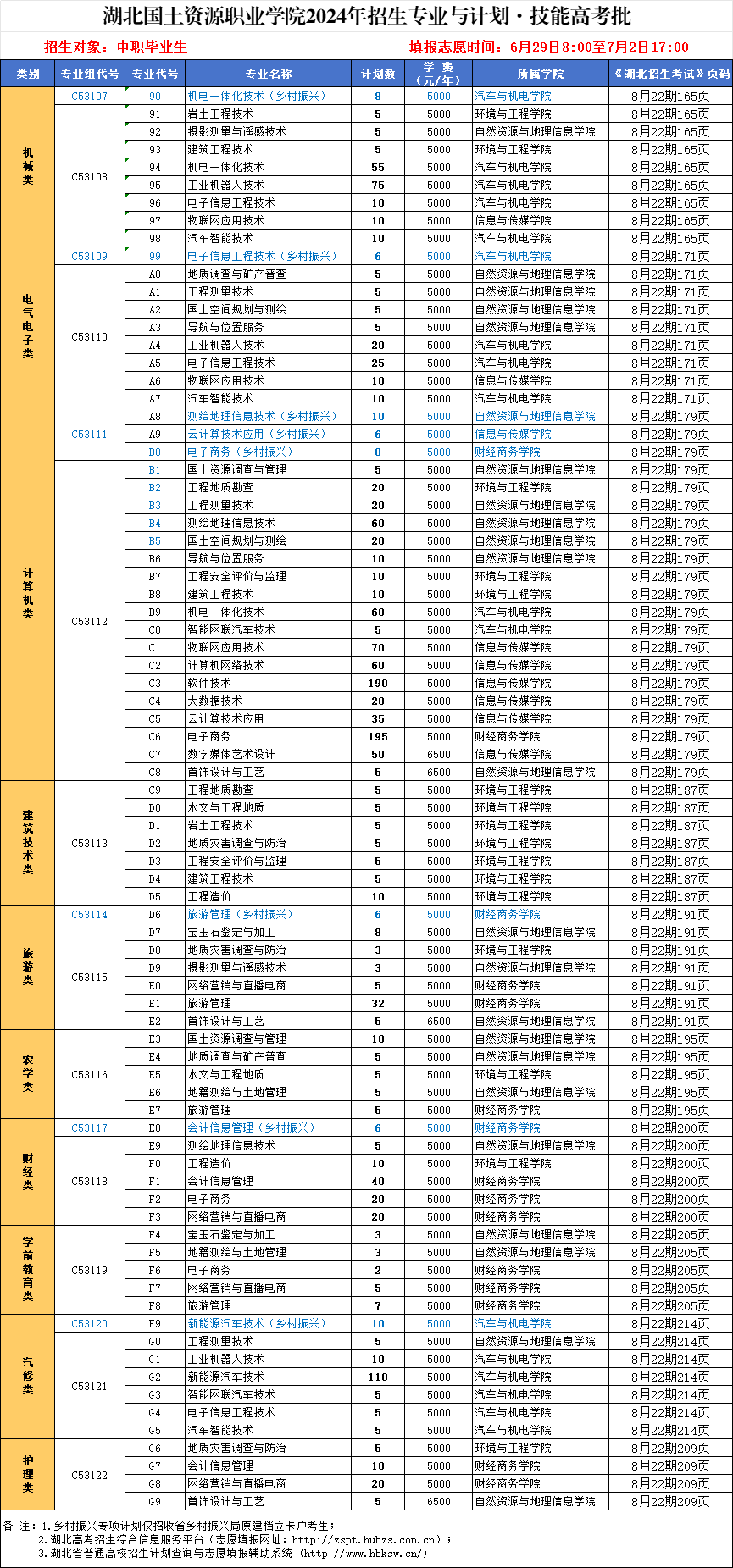 2024湖北国土资源职业学院学费多少钱一年-各专业收费标准