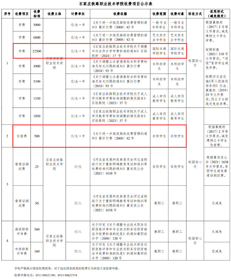 2024石家庄铁路职业技术半岛在线注册中外合作办学学费多少钱一年-各专业收费标准