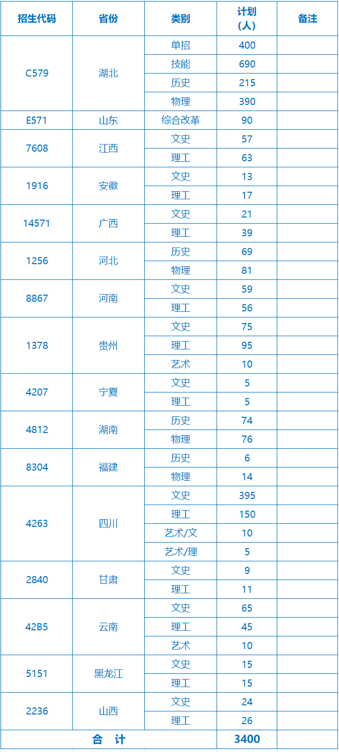 2024荆门职业学院招生计划-各专业招生人数是多少