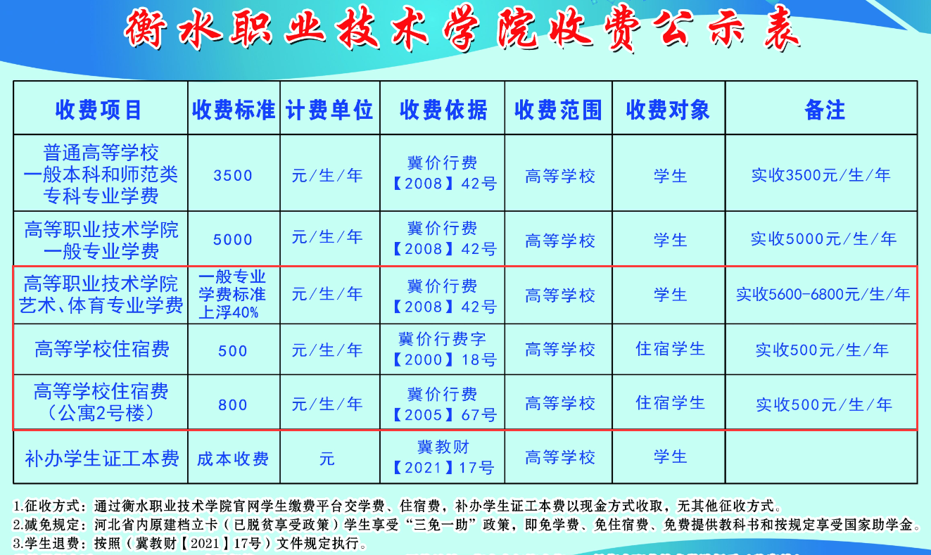 2024衡水职业技术学院艺术类学费多少钱一年-各专业收费标准