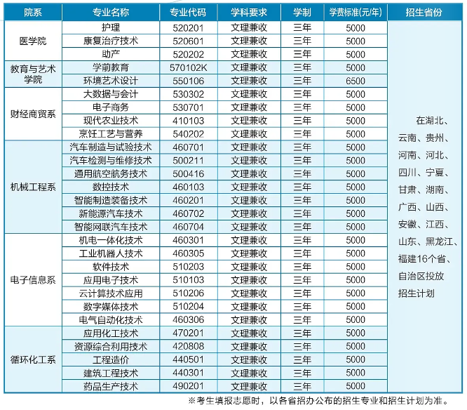 2024荆门职业学院学费多少钱一年-各专业收费标准