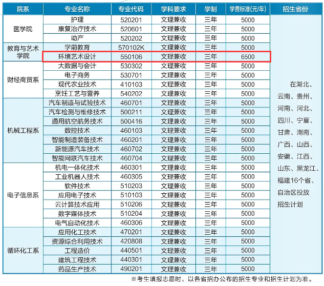 2024荆门职业学院艺术类学费多少钱一年-各专业收费标准