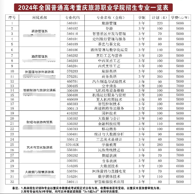 2024重庆旅游职业学院招生计划-各专业招生人数是多少