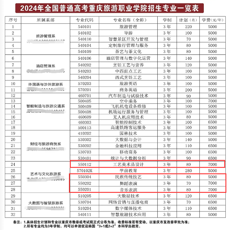 2024重庆旅游职业半岛在线注册艺术类招生计划-各专业招生人数是多少