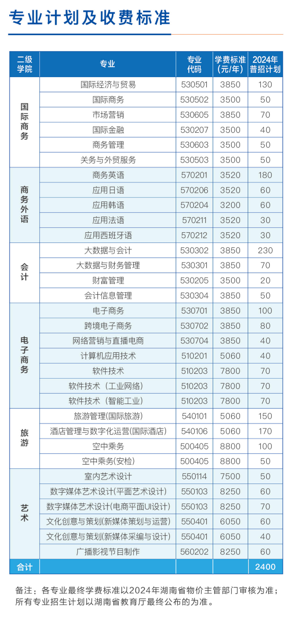 2024湖南外贸职业学院招生计划-各专业招生人数是多少