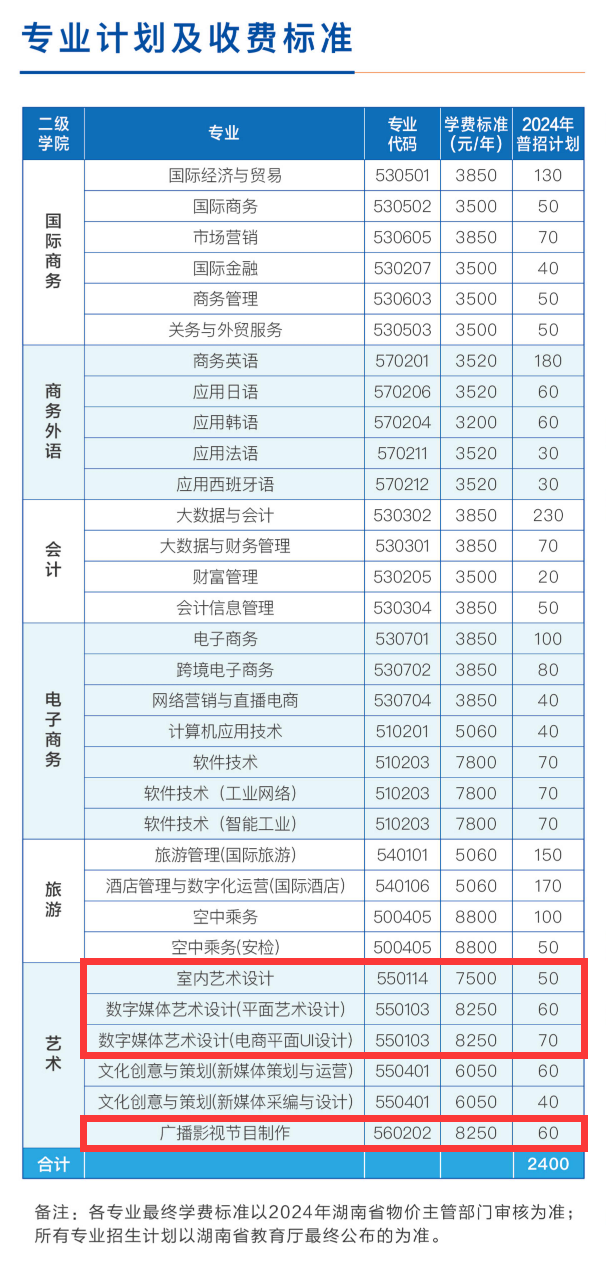 2024湖南外贸职业半岛在线注册艺术类招生计划-各专业招生人数是多少