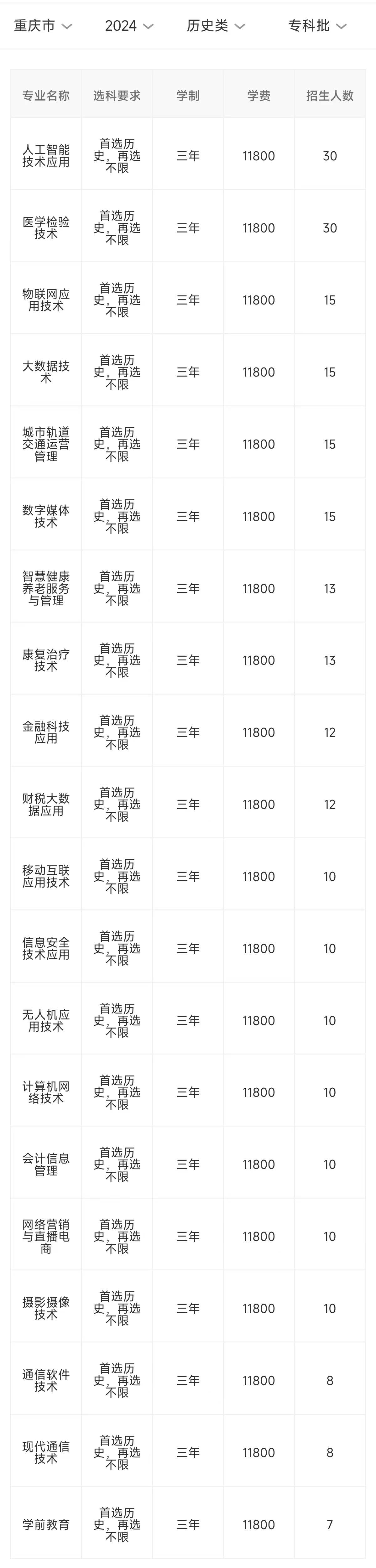 2024重庆智能工程职业半岛在线注册招生计划-各专业招生人数是多少