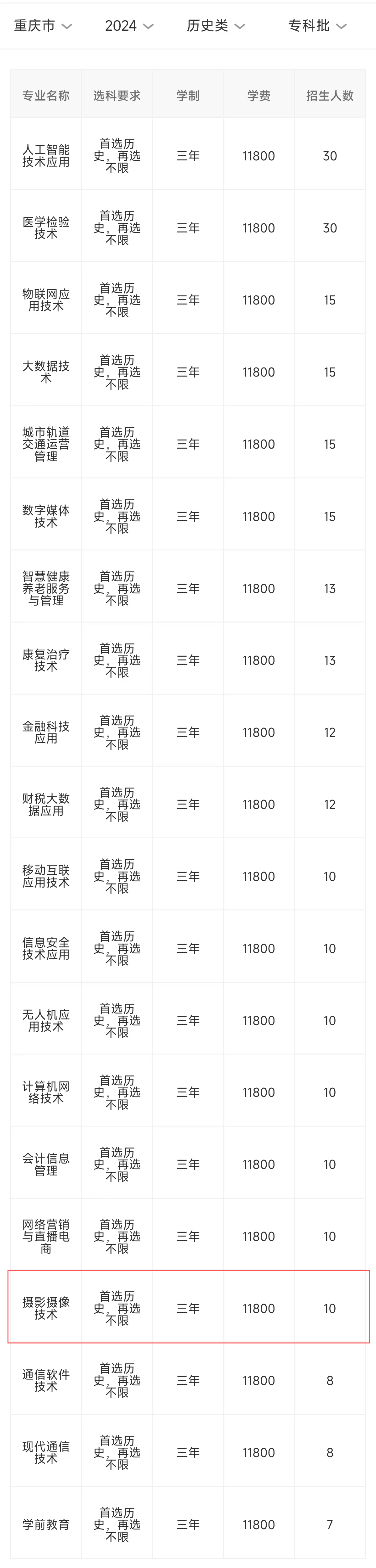 2024重庆智能工程职业学院艺术类招生计划-各专业招生人数是多少