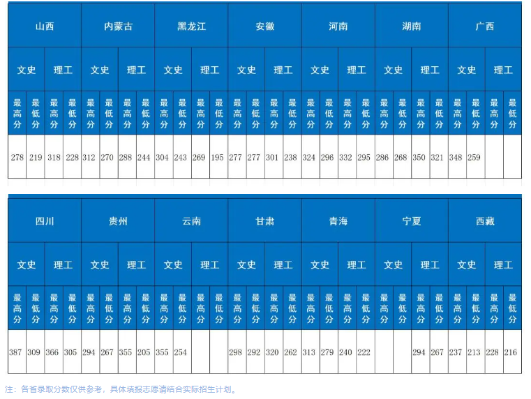 2023石家庄科技信息职业学院录取分数线