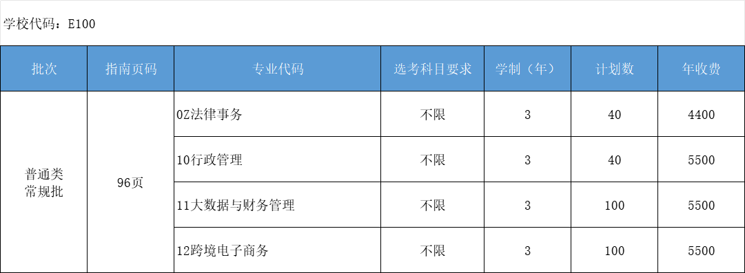 2024山东政法学院学费多少钱一年-各专业收费标准