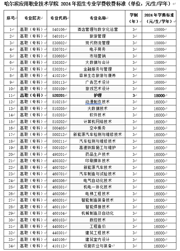 2024哈尔滨应用职业技术学院学费多少钱一年-各专业收费标准