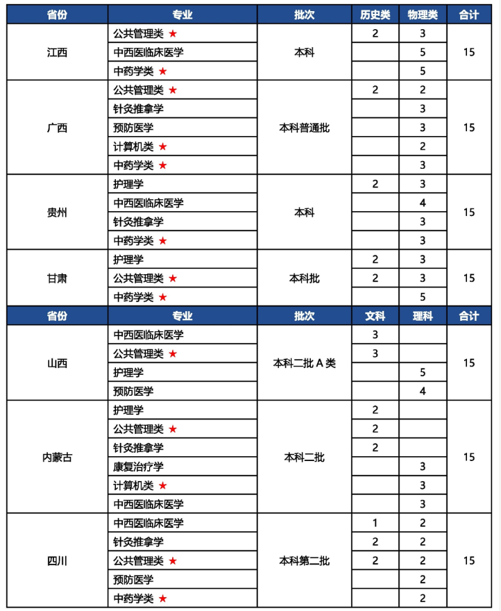 2024河南中医药大学招生计划-各专业招生人数是多少