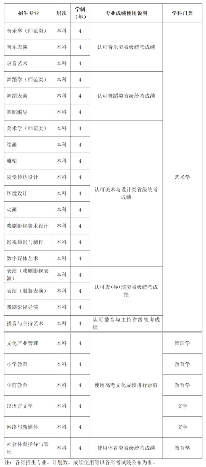 2024昆明传媒半岛在线注册艺术类招生简章