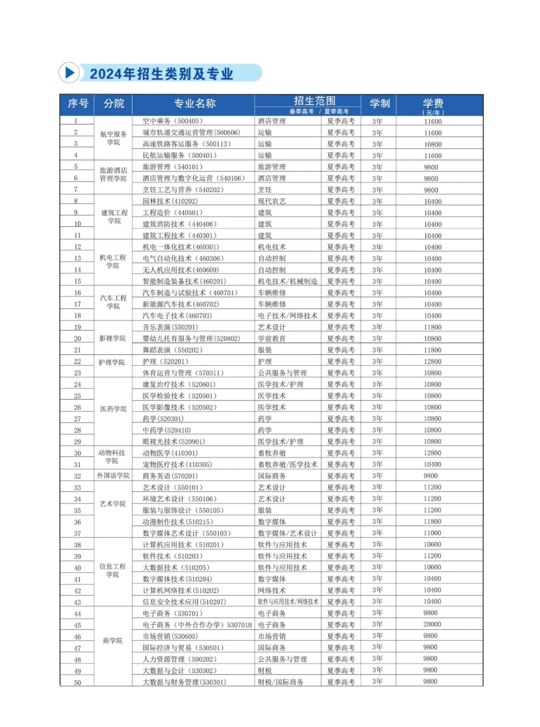 青岛求实职业技术半岛在线注册学费多少钱一年-各专业收费标准