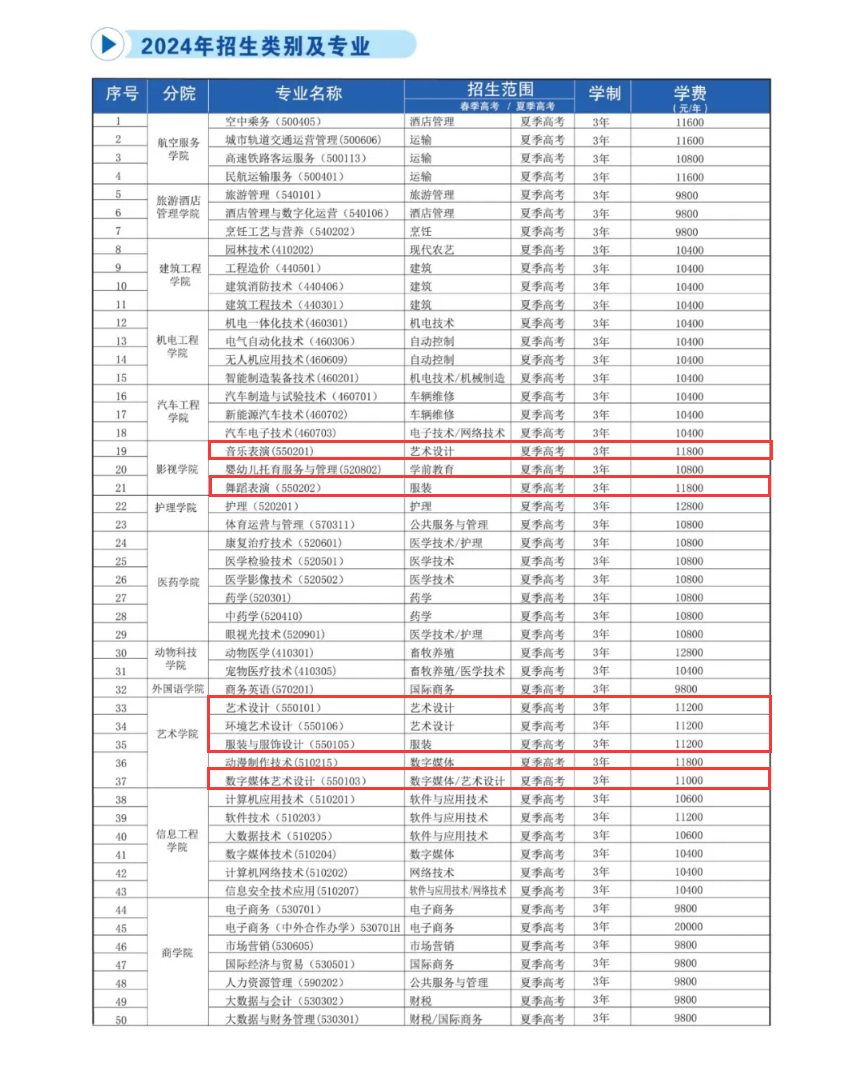 青岛求实职业技术半岛在线注册艺术类学费多少钱一年-各专业收费标准