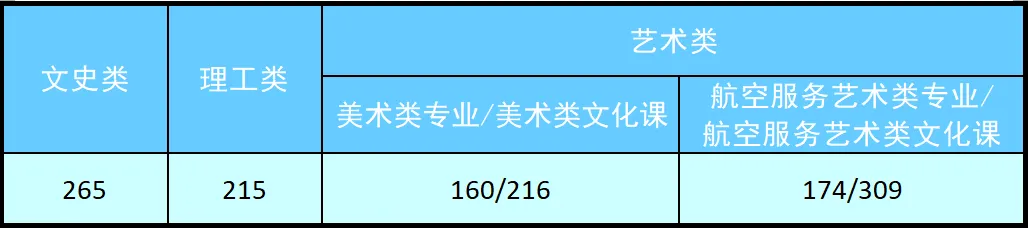 2023甘肃工业职业技术学院录取分数线（含2022年）