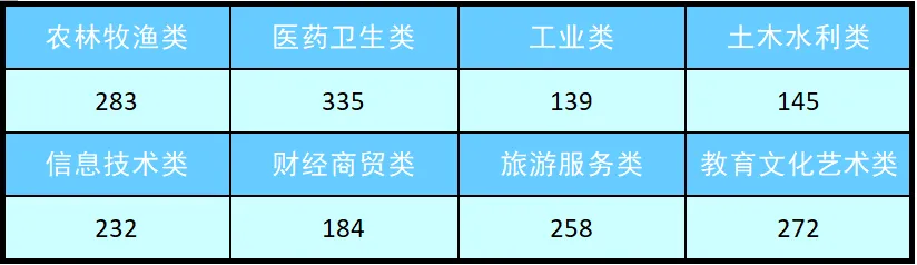 2023甘肃工业职业技术学院录取分数线（含2022年）