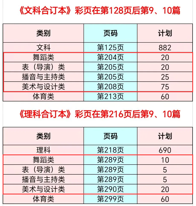 2024四川科技职业半岛在线注册艺术类招生计划-各专业招生人数是多少