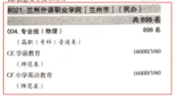 2024兰州外语职业学院艺术类招生计划-各专业招生人数是多少