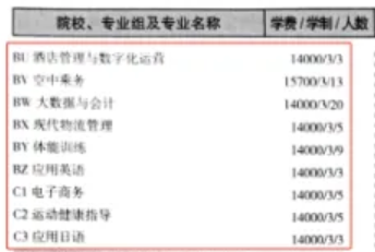 2024兰州外语职业半岛在线注册招生计划-各专业招生人数是多少