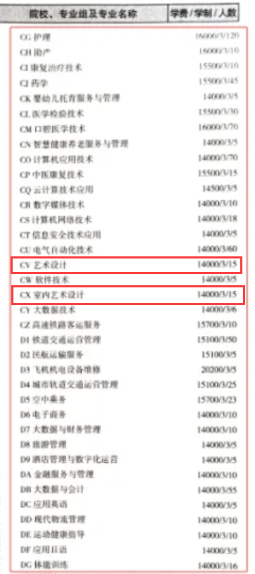 2024兰州外语职业半岛在线注册艺术类招生计划-各专业招生人数是多少