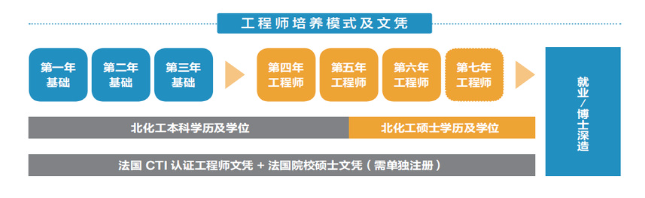 2024北京化工大学中外合作办学招生指南