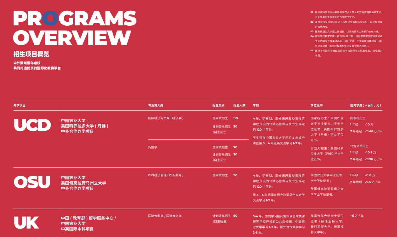 2024中国农业大学中外合作办学招生简章