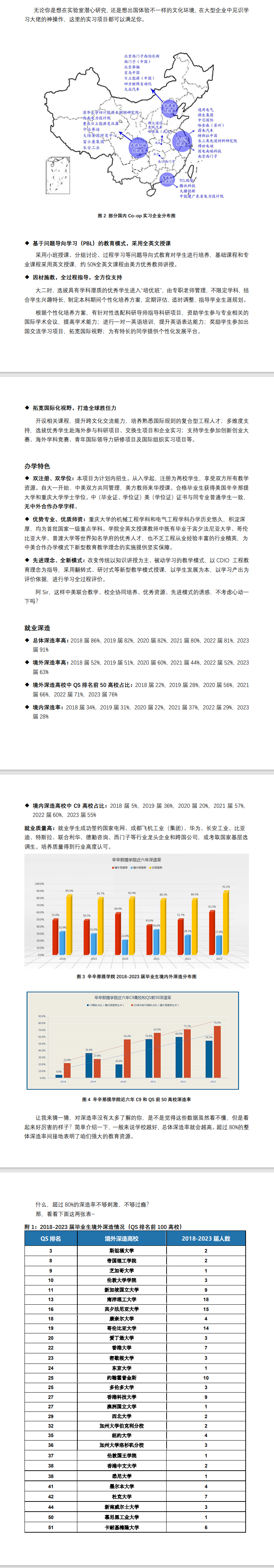 2024重庆大学中外合作办学招生简章