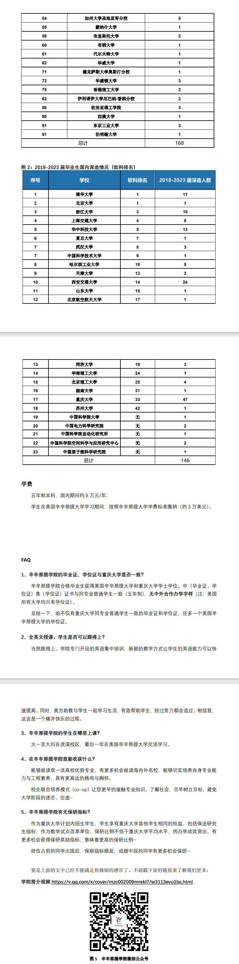 2024重庆大学中外合作办学招生简章