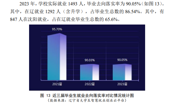 辽宁轨道交通职业半岛在线注册就业率及就业前景怎么样