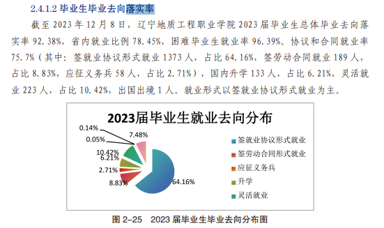 辽宁地质工程职业学院就业率及就业前景怎么样