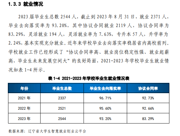 辽宁铁道职业技术半岛在线注册就业率及就业前景怎么样