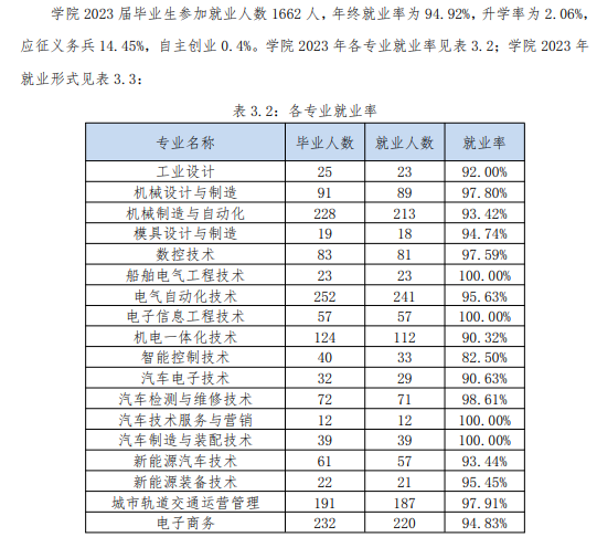 大连装备制造职业技术半岛在线注册就业率及就业前景怎么样