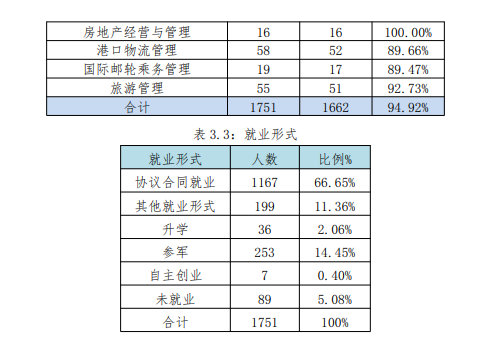 大连装备制造职业技术半岛在线注册就业率及就业前景怎么样