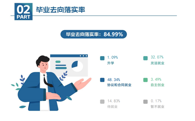 大连汽车职业技术学院就业率及就业前景怎么样